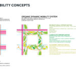 Zukunft der Städte, new mobility