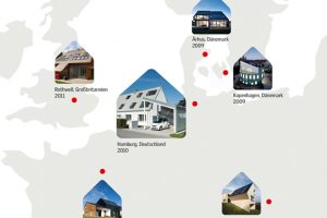 Europaweit auf der Suche nach dem Bauen und Wohnen der Zukunft
