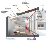 Das LichtAktiv Haus – Ein Experiment auf der Suche nach dem Bauen und Wohnen der Zukunft