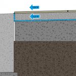 Um eine verdeckte Entwässerung zu gewährleisten, wurde zunächst die Betonplatte mit Abstand zum Betonring eingebaut. Darüber wurde AquaDrain EK vollflächig verlegt. Zusätzlich wurde die Drainagematte vertikal zwischen Drainmörtel und Betonring eingesetzt.