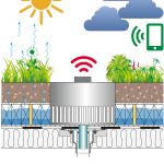 Neu: die Optigrün-Systemlösung „Retentionsdach“ mit der Wetter-App-gesteuerten Drossel 4.0 „Smart Flow Control“
