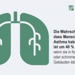 Die Infografik basiert auf dem White Paper: Grün, G.; Urlaub, S.: Towards an identification of European indoor environments’ impact on health and performance – mould and dampness, Fraunhofer-Institut für Bauphysik (October 2016).