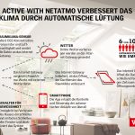 Verkaufsstart für Smart-Home-System Velux Active