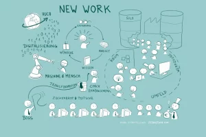 Grafik New Work | Bild. https://icombine.net/de/blog/25-new-work-themen